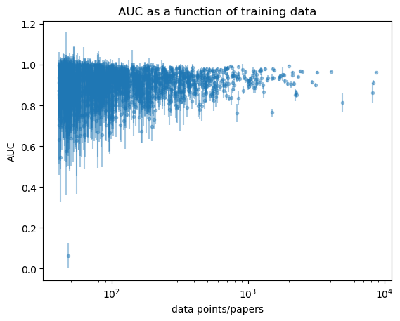 AUC_vs_data